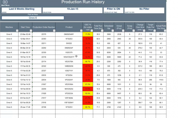 Screenshot of demo video showing the production reporting capabilities of 10in6