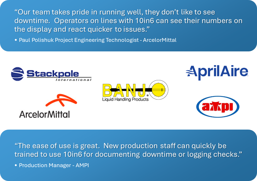 Customers and Testimonials of 10in6